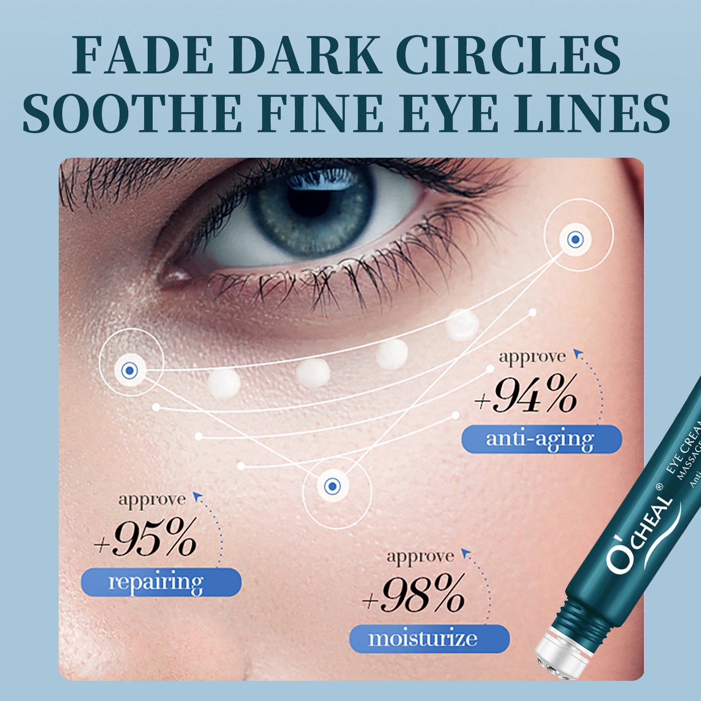 Eye Serum